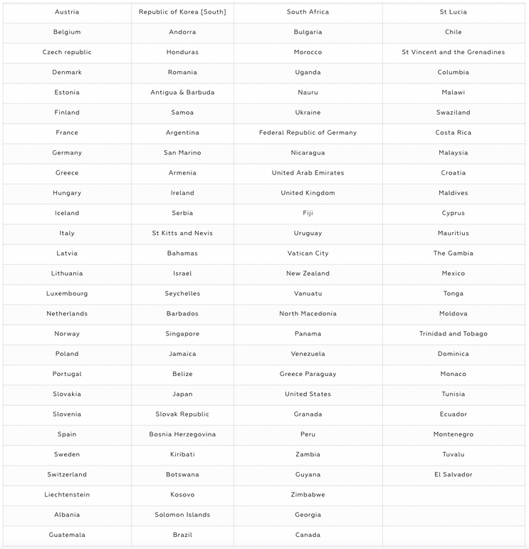 Malta passport holders visa free travel country list