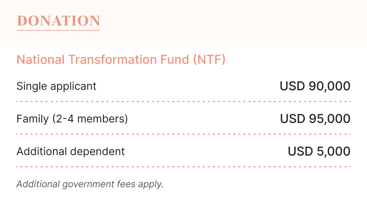 Investment Routes São Tomé and Príncipe